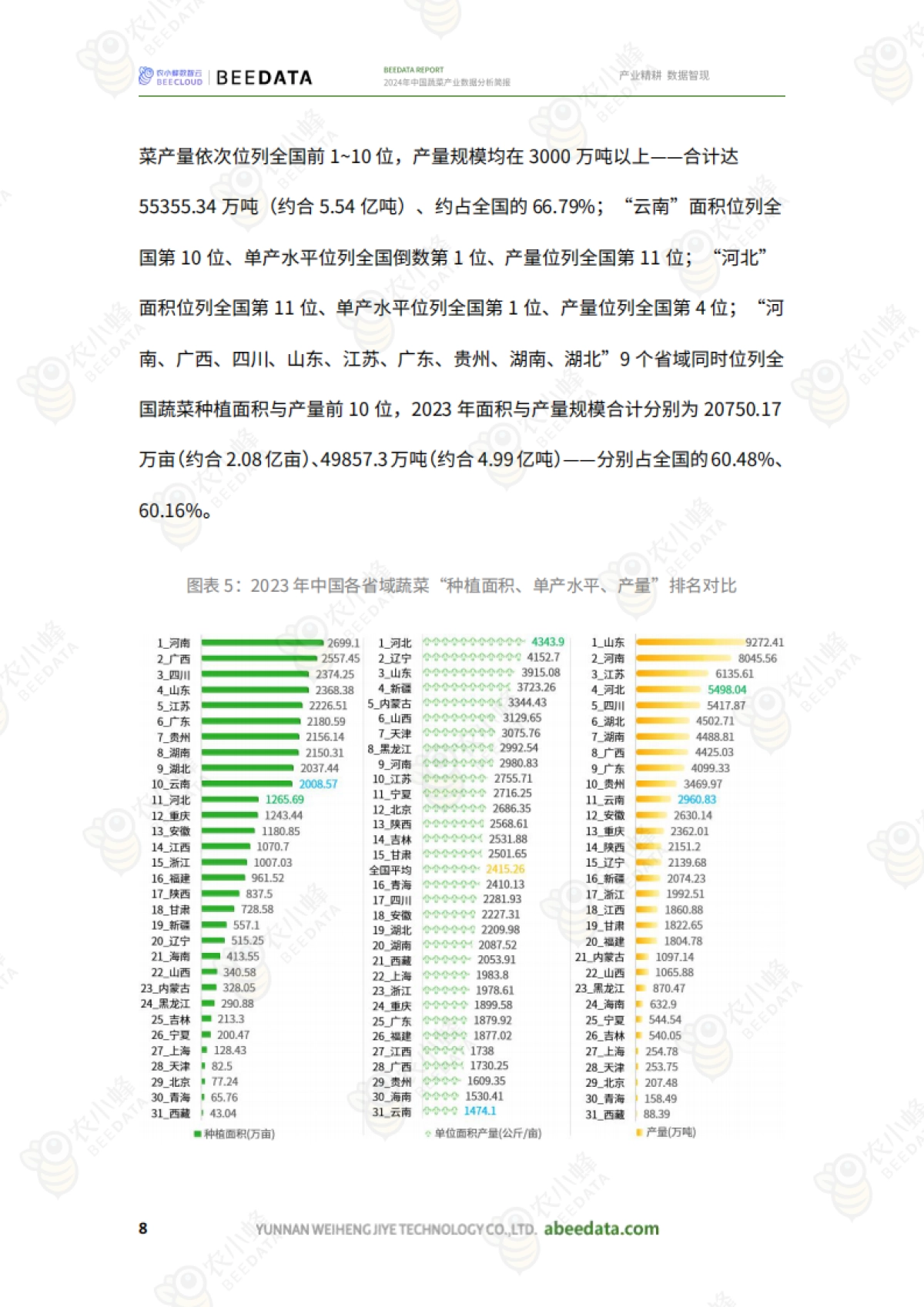 2024年中国蔬菜产业数据分析简报_第10页