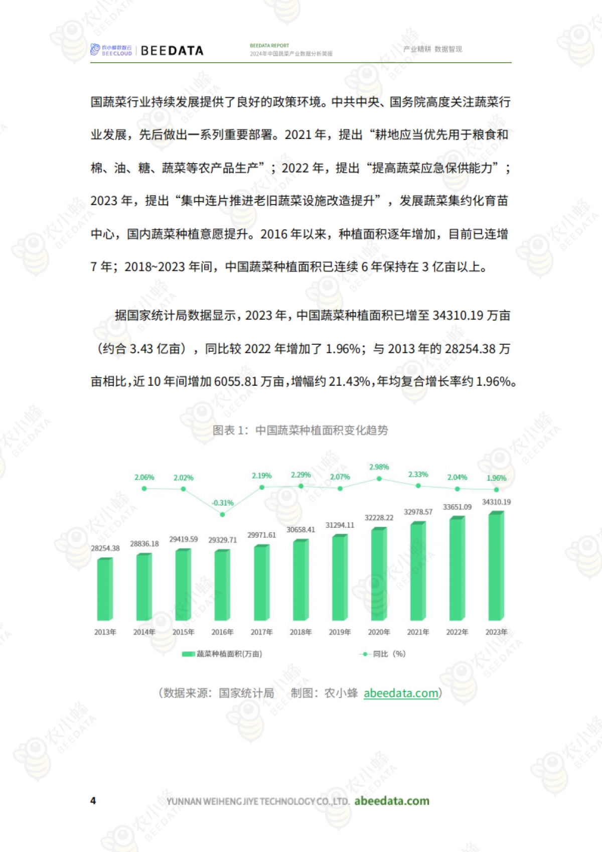2024年中国蔬菜产业数据分析简报_第6页