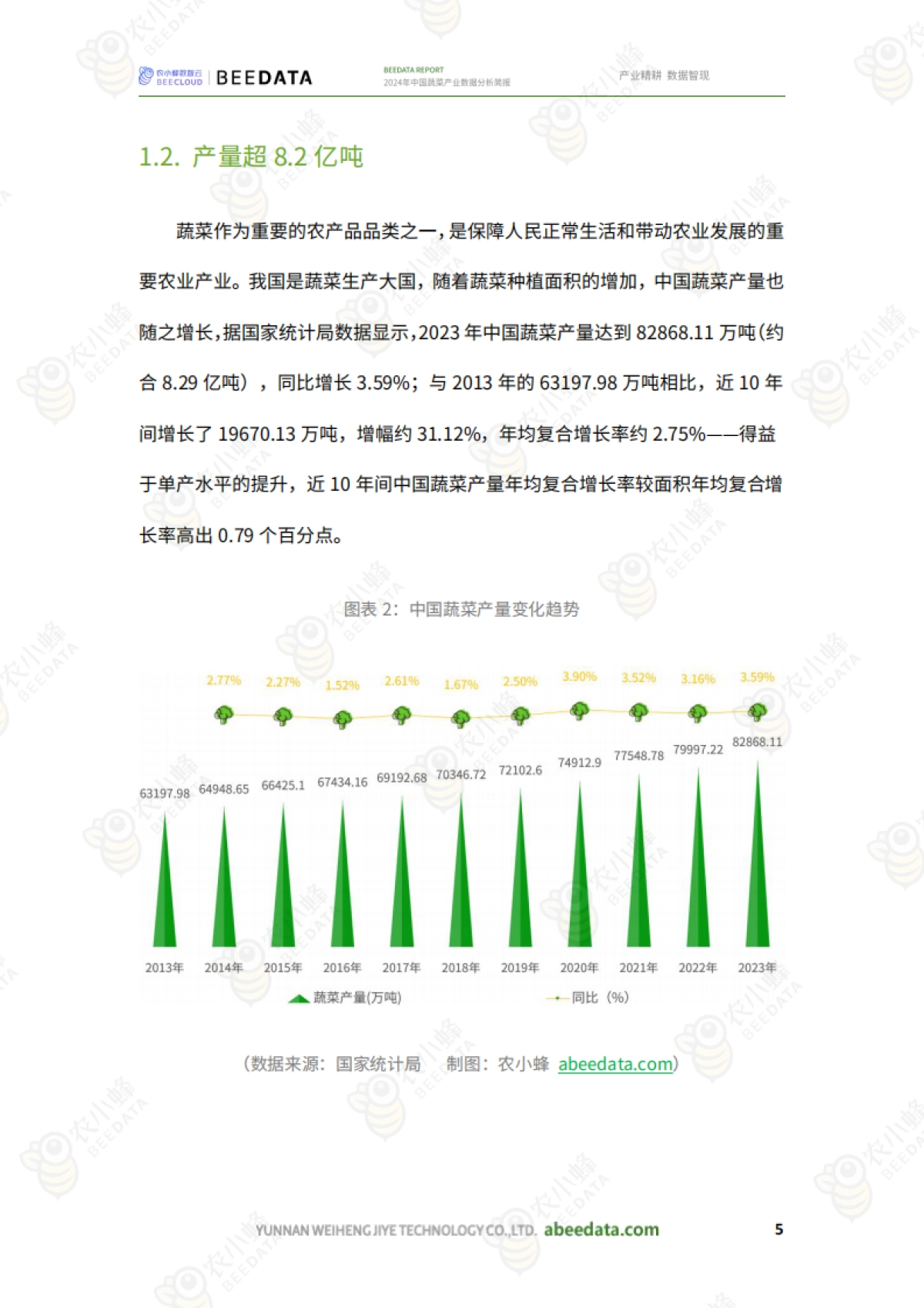 2024年中国蔬菜产业数据分析简报_第7页