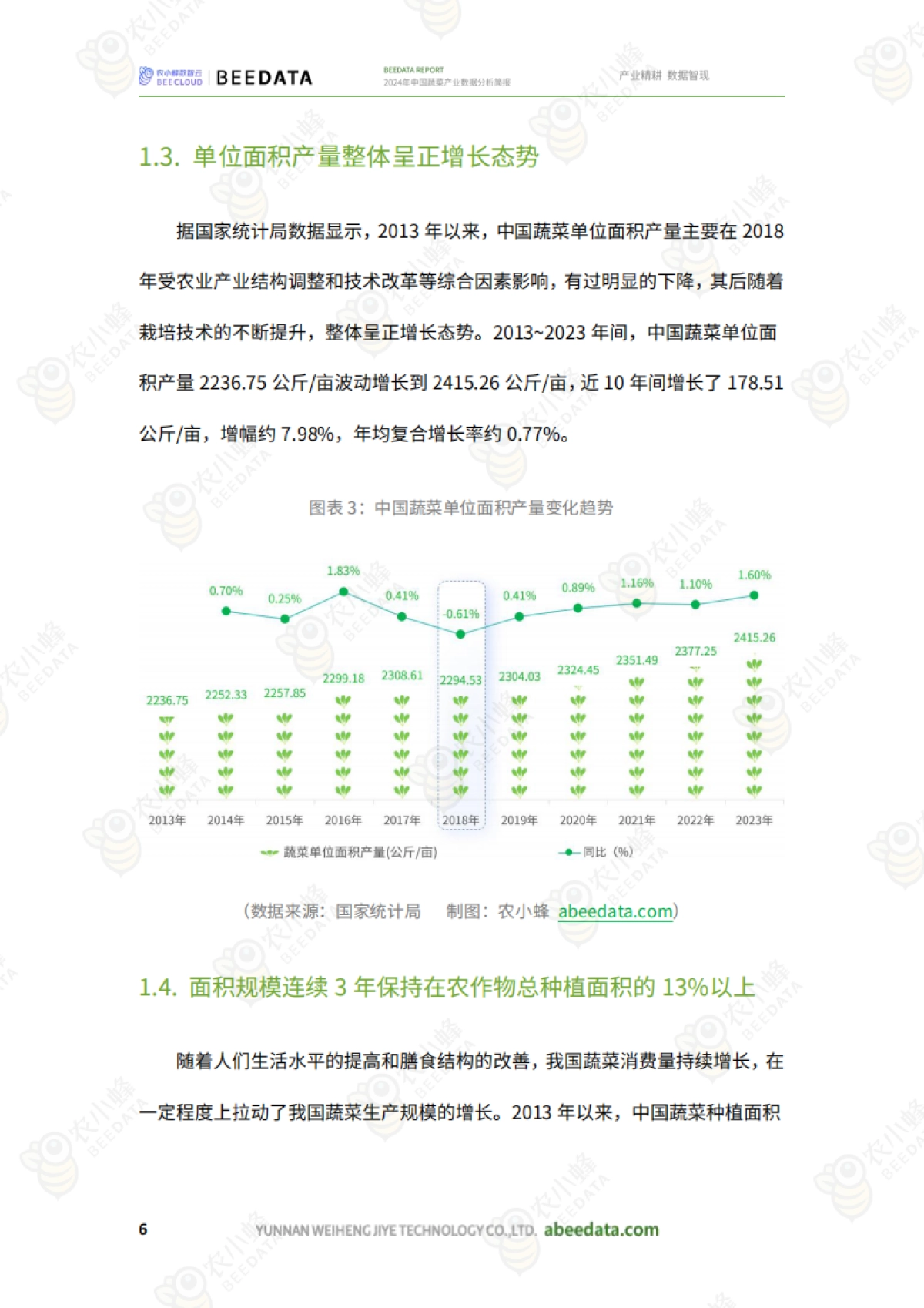 2024年中国蔬菜产业数据分析简报_第8页