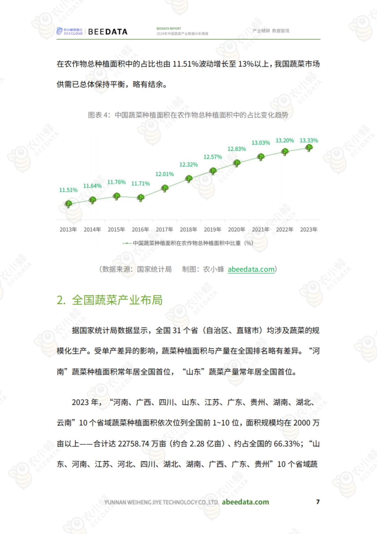 2024年中国蔬菜产业数据分析简报_第9页