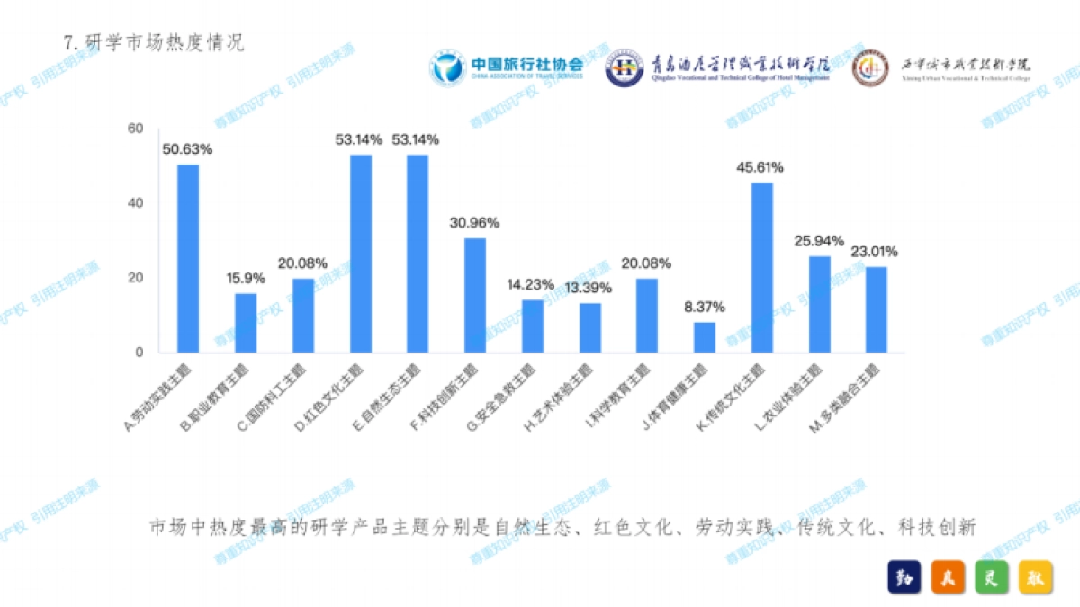 2024年中国研学旅游发展报告_第10页