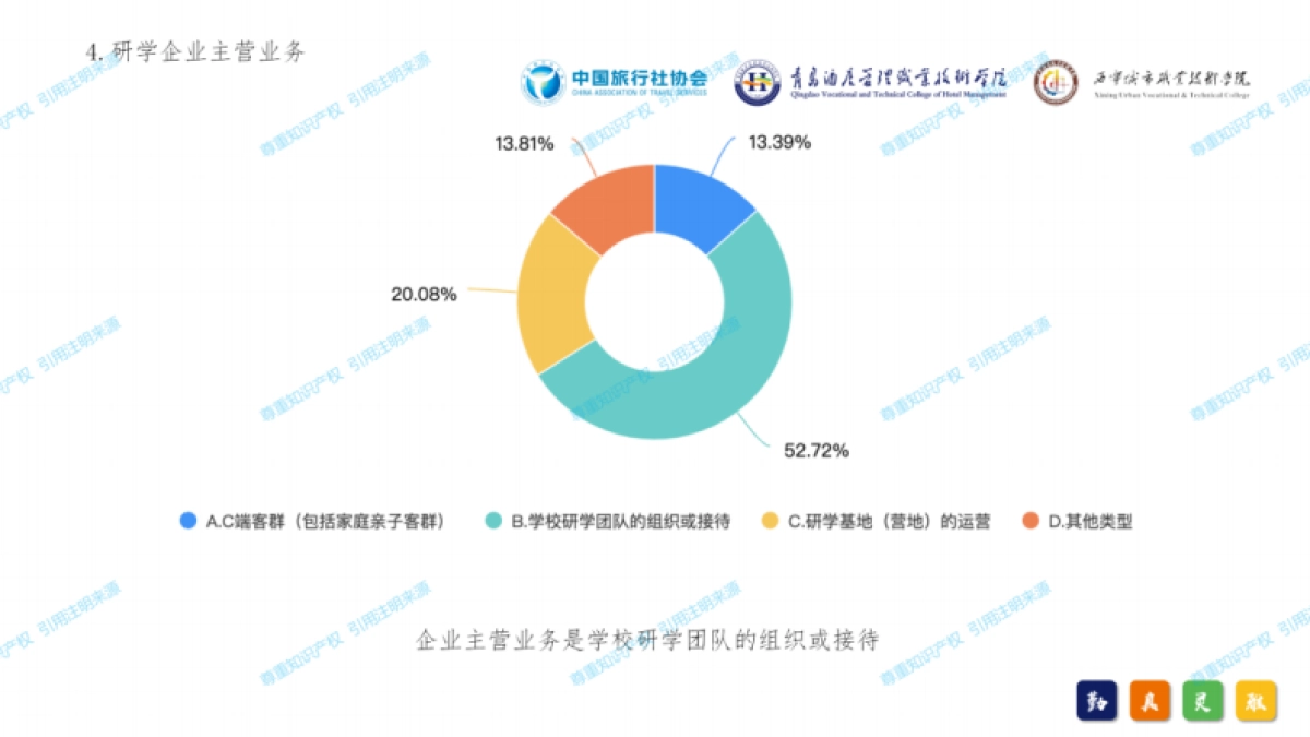 2024年中国研学旅游发展报告_第7页