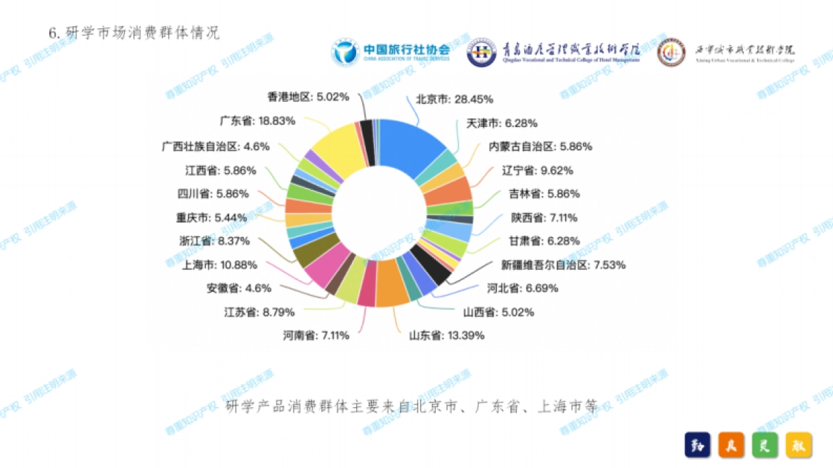 2024年中国研学旅游发展报告_第9页