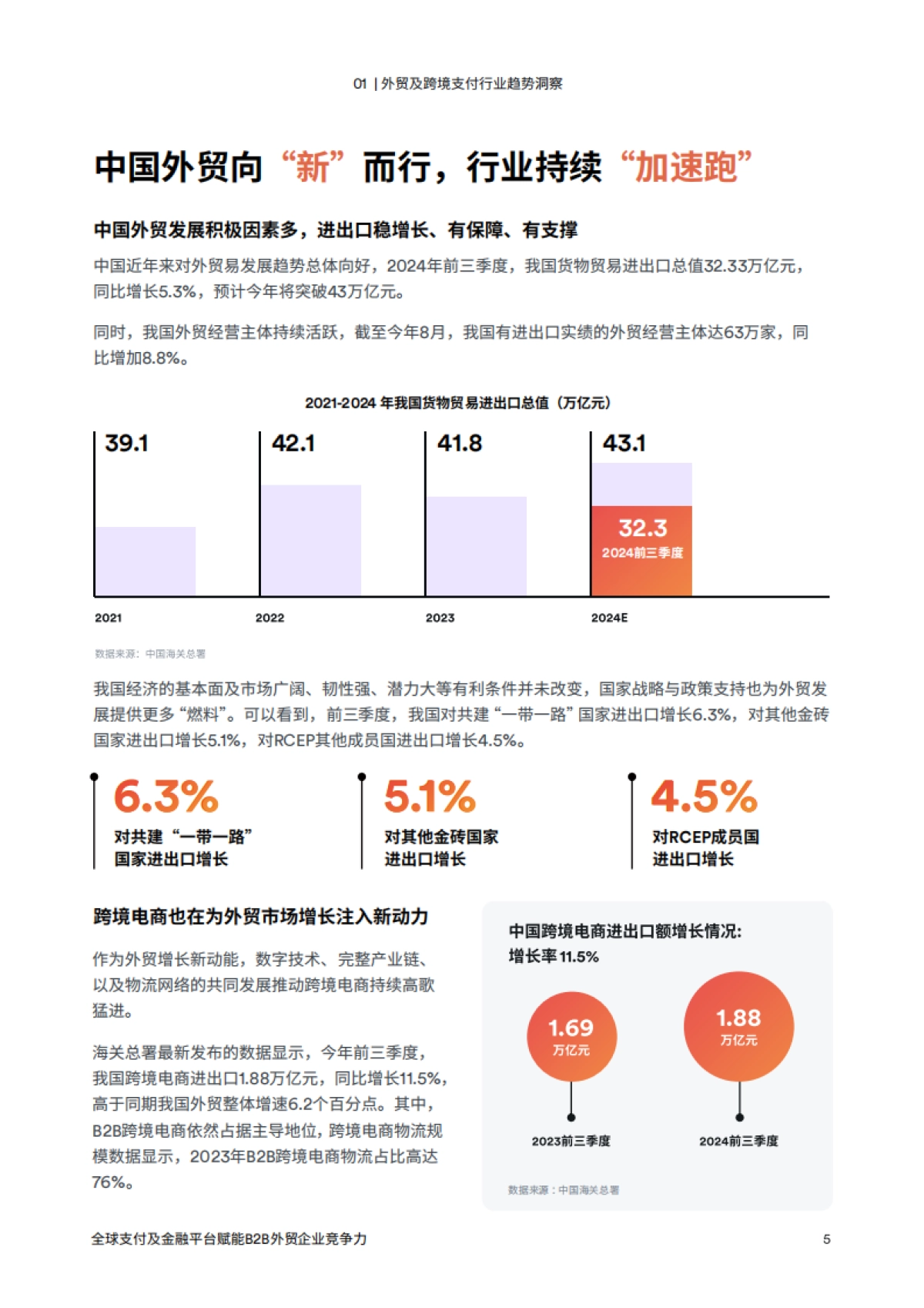 2024年B2B外贸企业出海白皮书_第6页