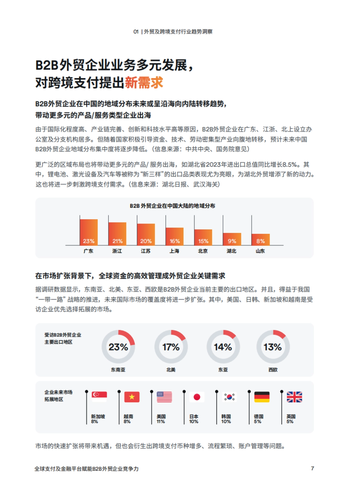 2024年B2B外贸企业出海白皮书_第8页
