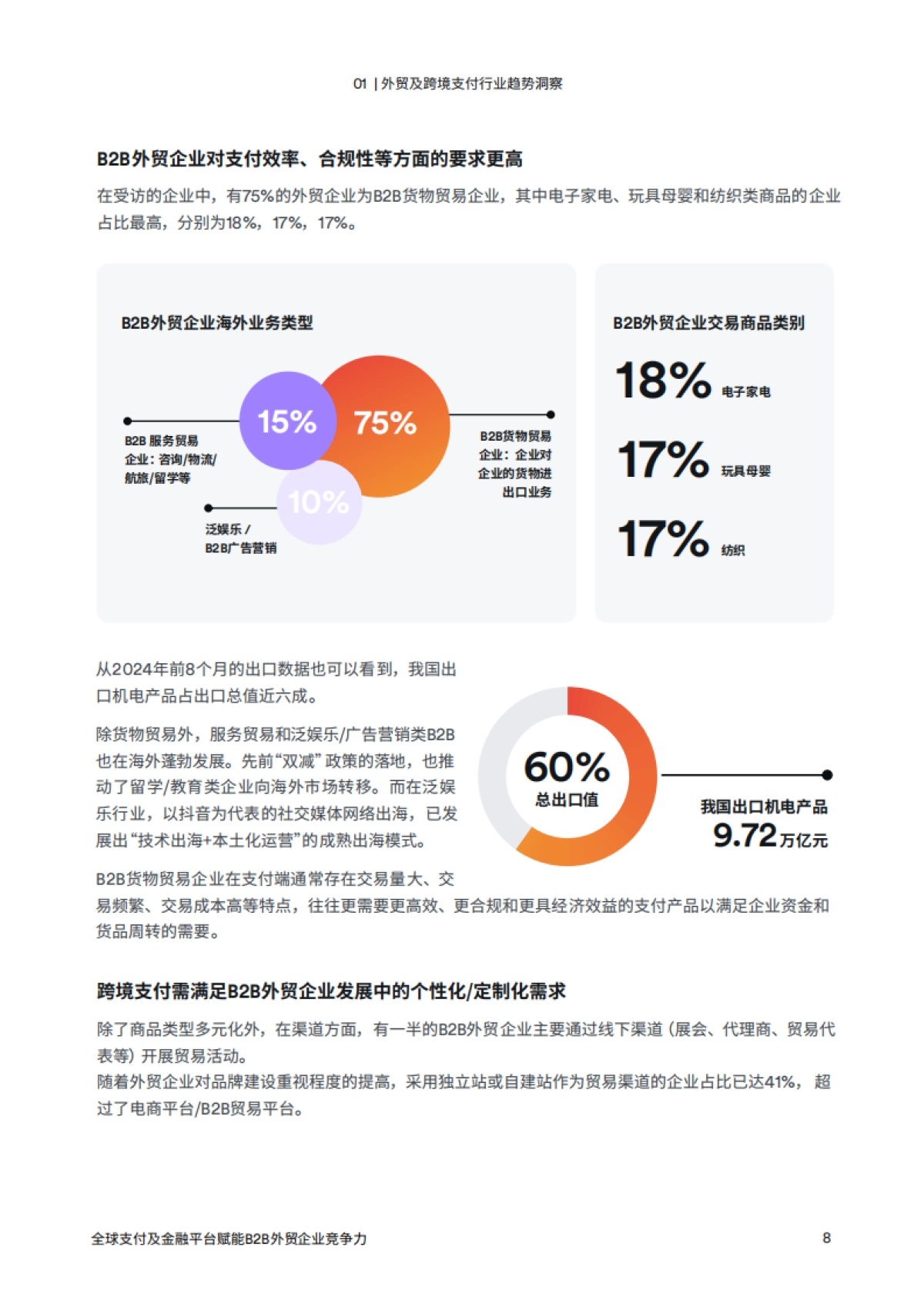 2024年B2B外贸企业出海白皮书_第9页