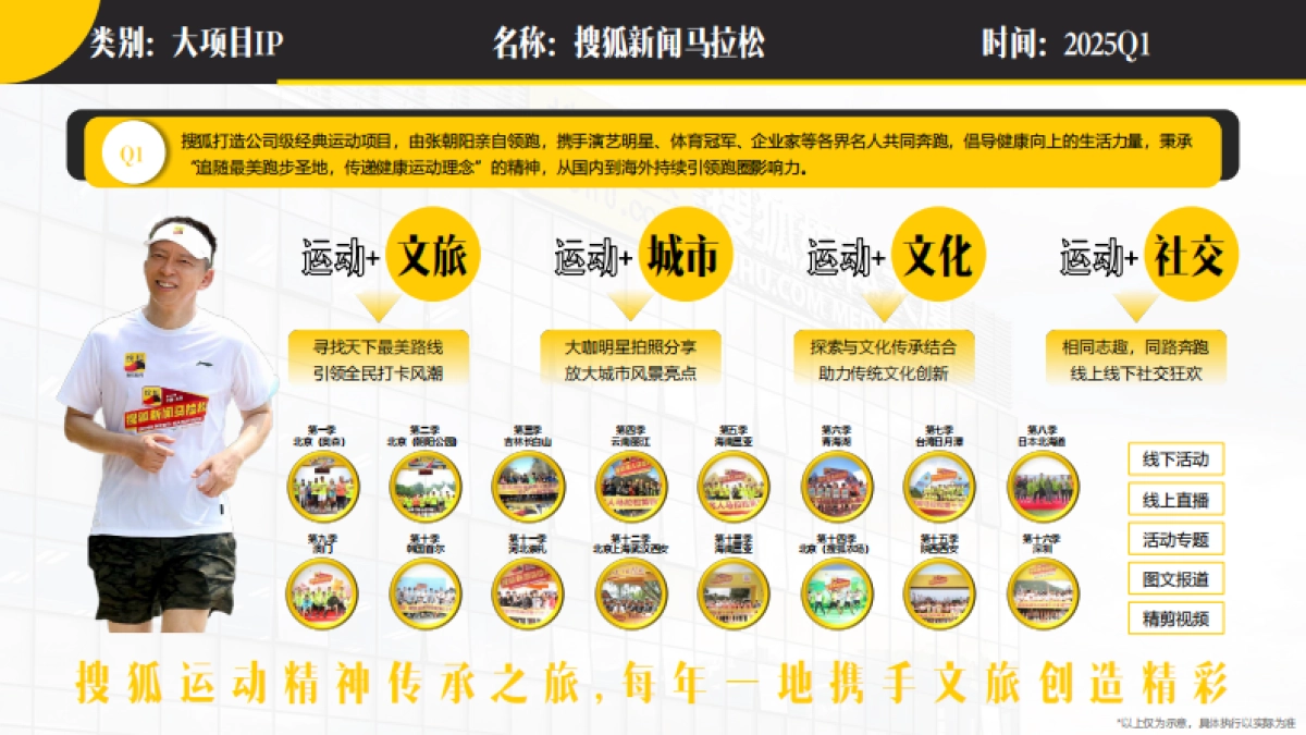 2025 搜狐内容营销推荐手册_第10页