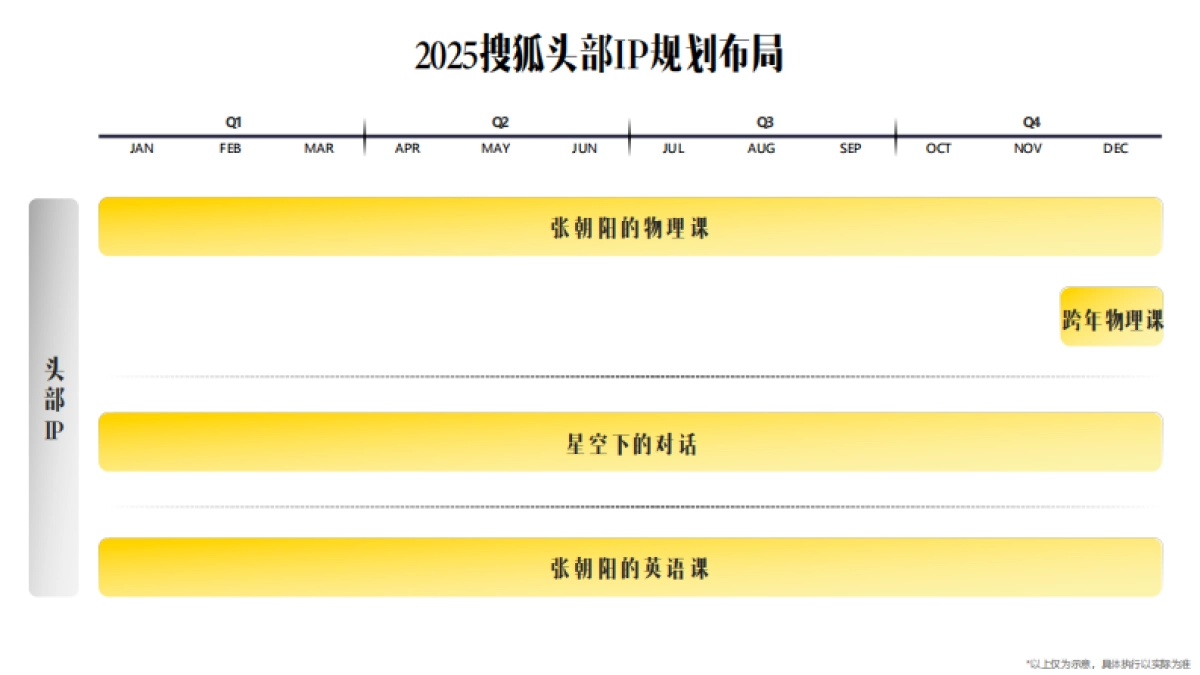 2025 搜狐内容营销推荐手册_第4页