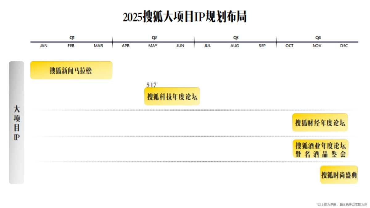 2025 搜狐内容营销推荐手册_第9页