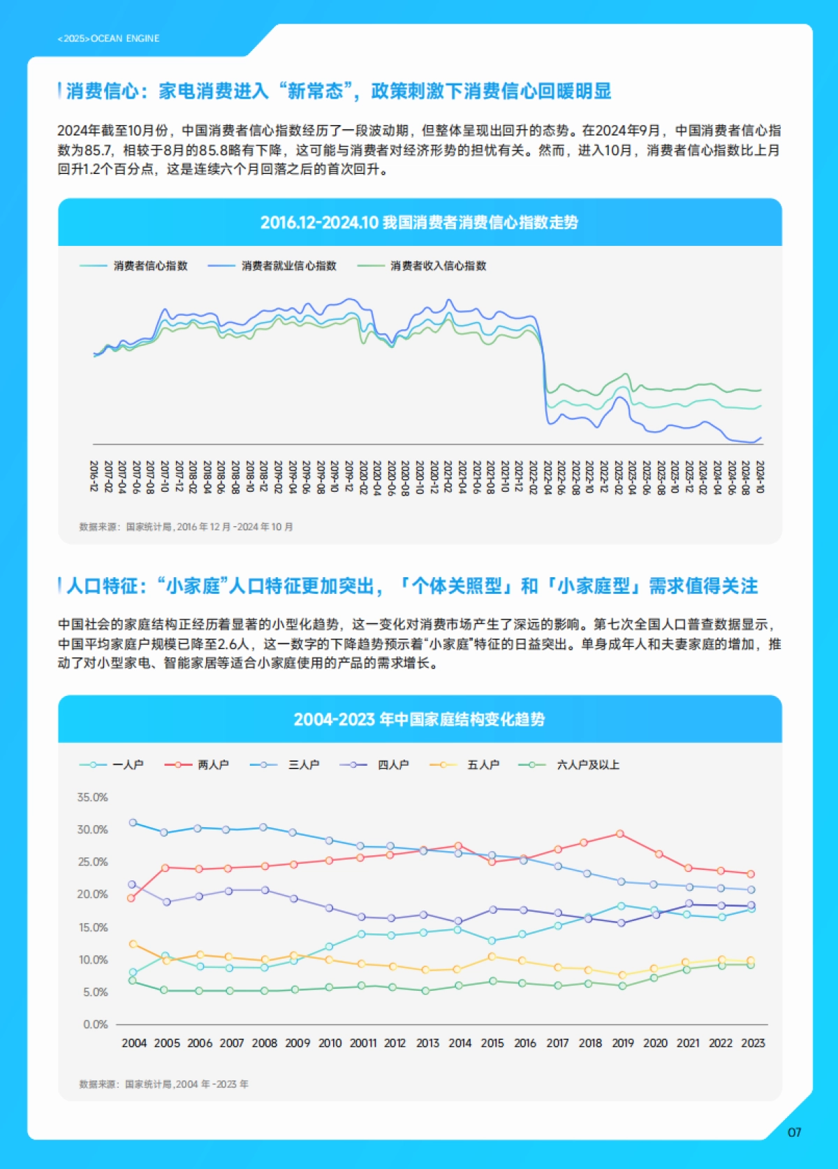 2025巨量引擎家电行业白皮书_第10页