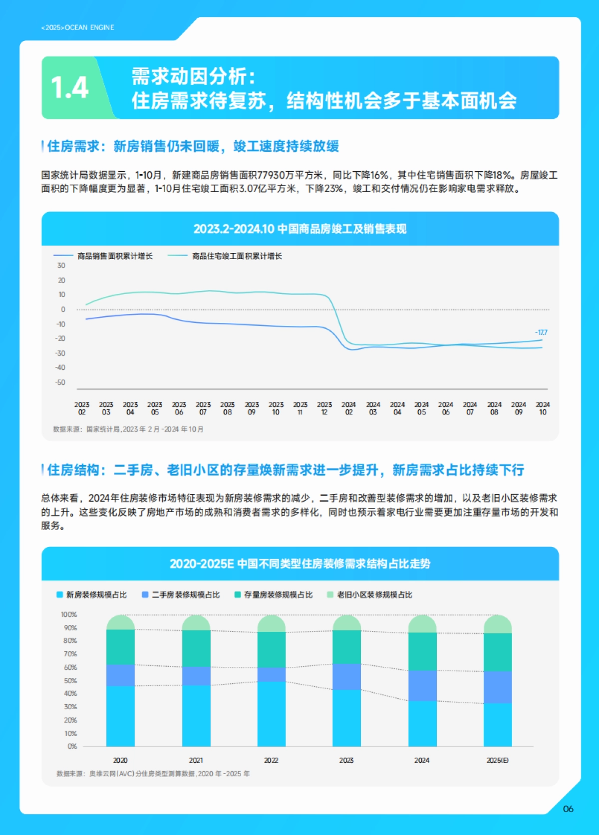 2025巨量引擎家电行业白皮书_第9页