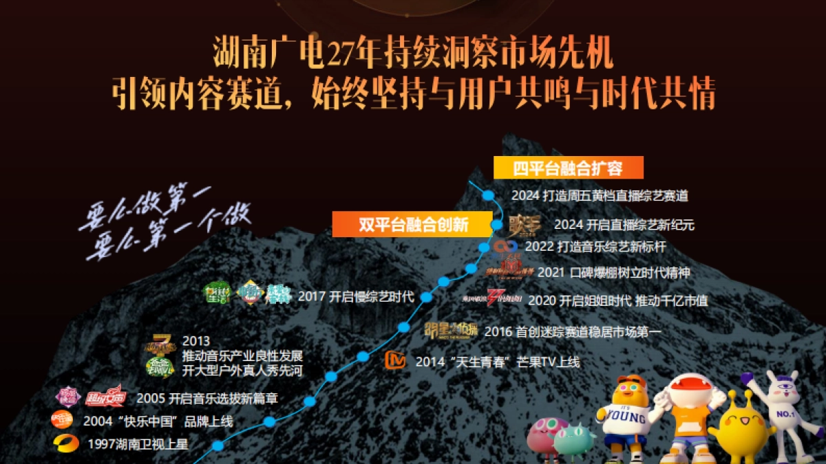 湖南广电2025年平台营销通案_第3页