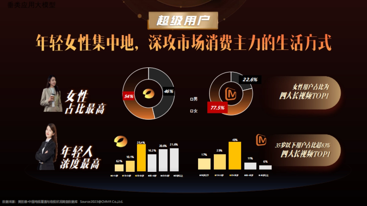 湖南广电2025年平台营销通案_第5页