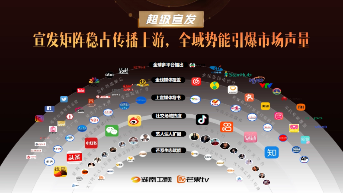 湖南广电2025年平台营销通案_第7页