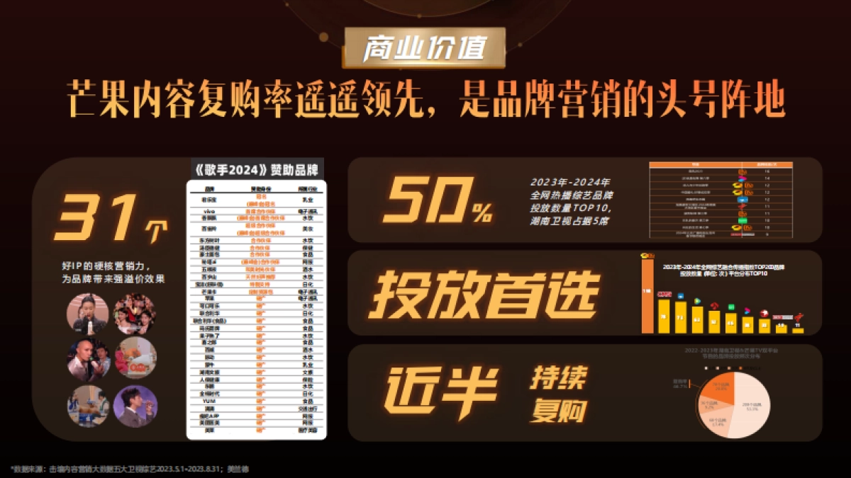 湖南广电2025年平台营销通案_第9页