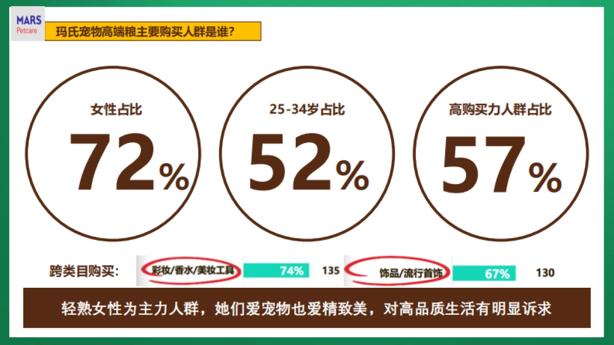京东玛氏宠物耍大牌营销方案_第4页