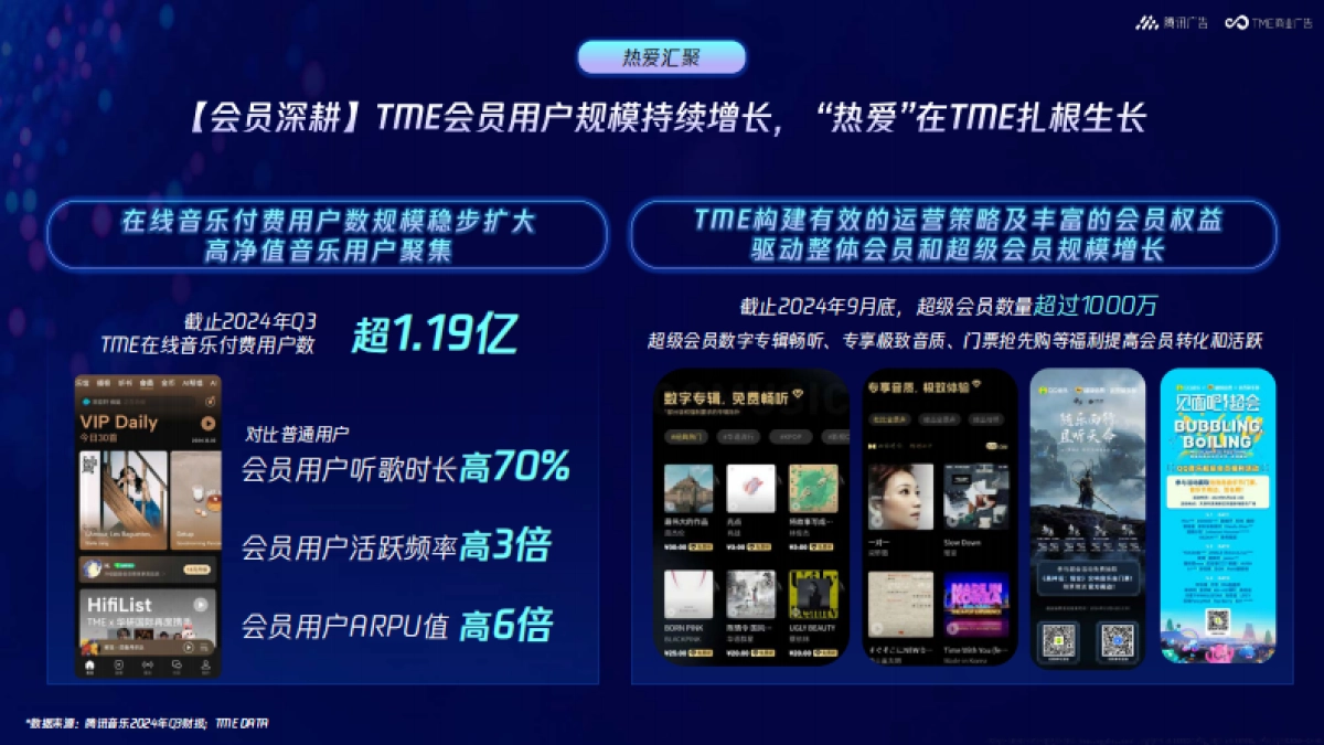 腾讯音乐2025年音乐营销手册_第10页