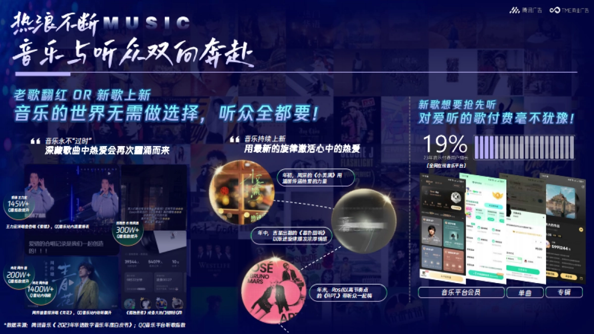 腾讯音乐2025年音乐营销手册_第4页