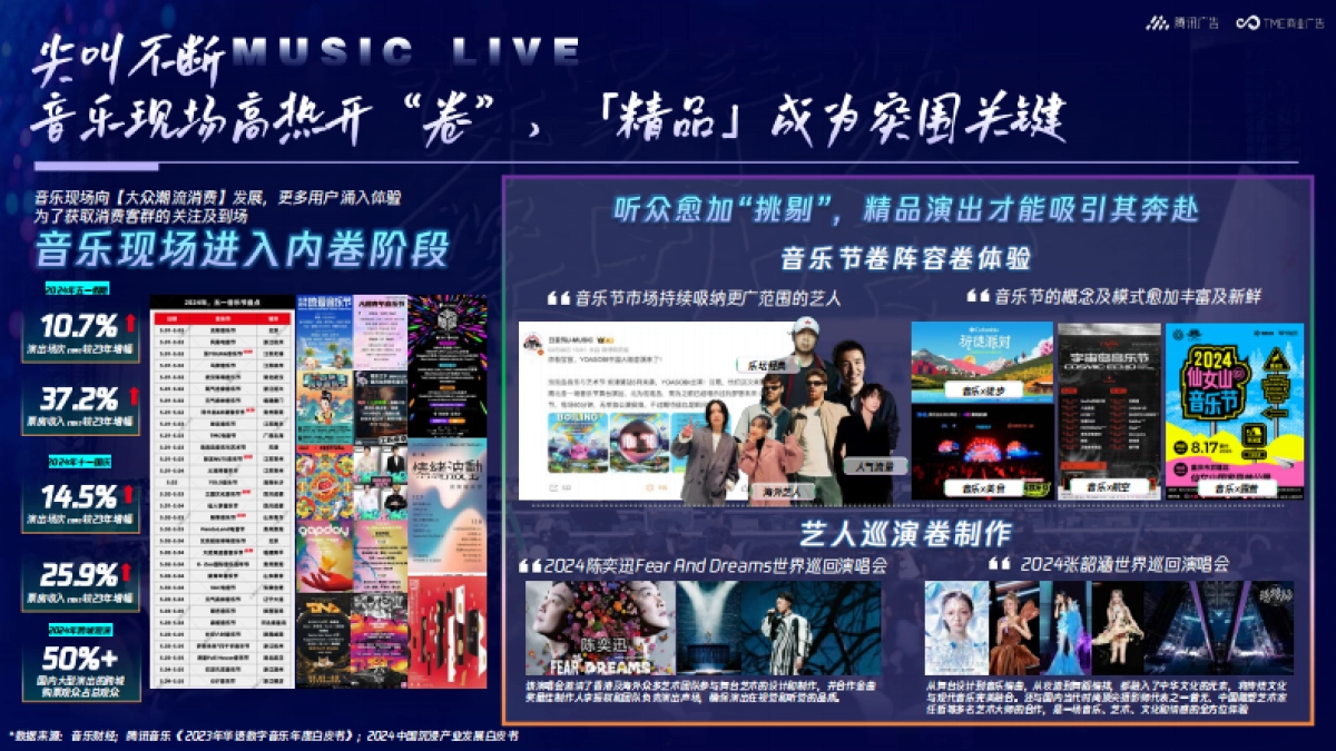 腾讯音乐2025年音乐营销手册_第5页