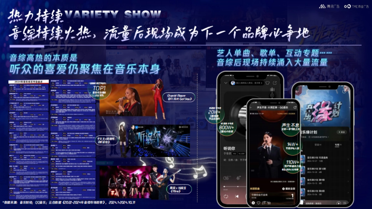 腾讯音乐2025年音乐营销手册_第6页