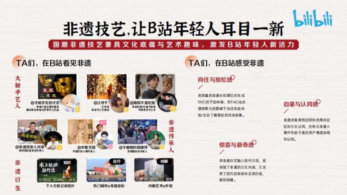 bilibili《寻找100位非遗手艺人》招商方案_第4页