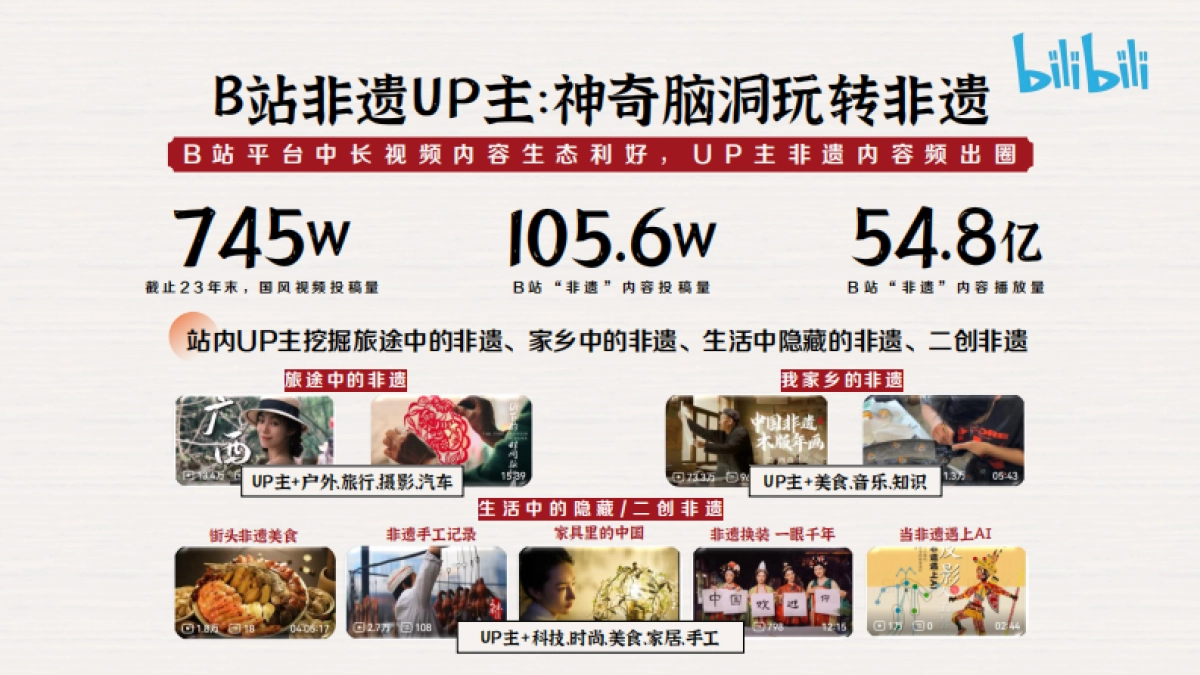 bilibili《寻找100位非遗手艺人》招商方案_第5页