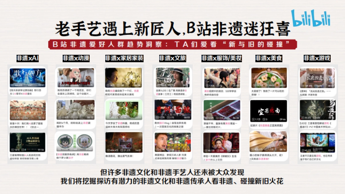 bilibili《寻找100位非遗手艺人》招商方案_第8页