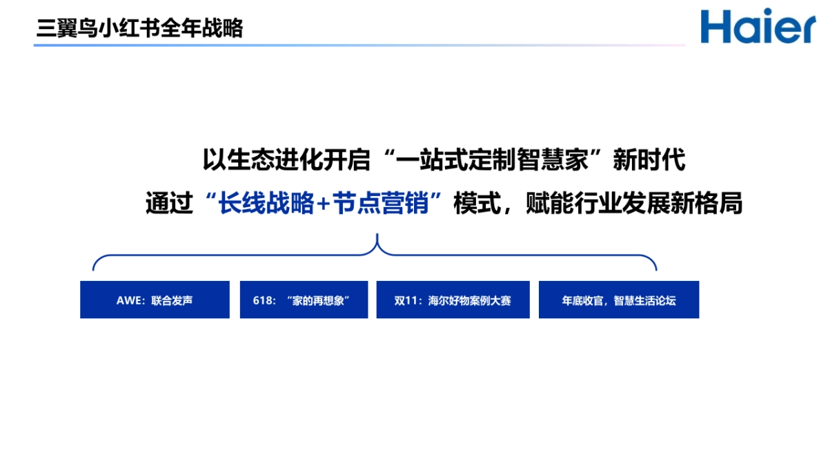 海尔小红书年度规划之家博会传播方案_第4页