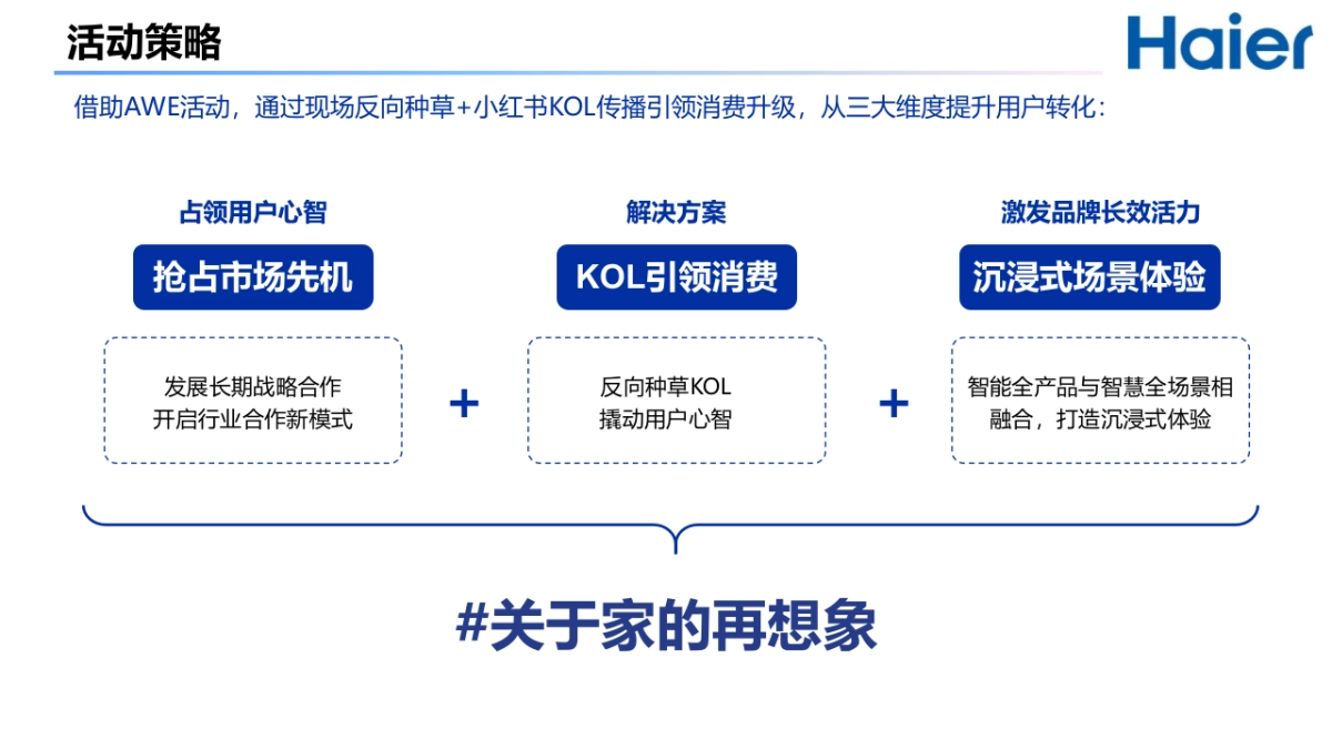 海尔小红书年度规划之家博会传播方案_第5页