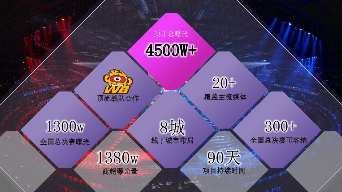 太平洋科技x爱玛王者荣耀赛线下营销事件_第2页