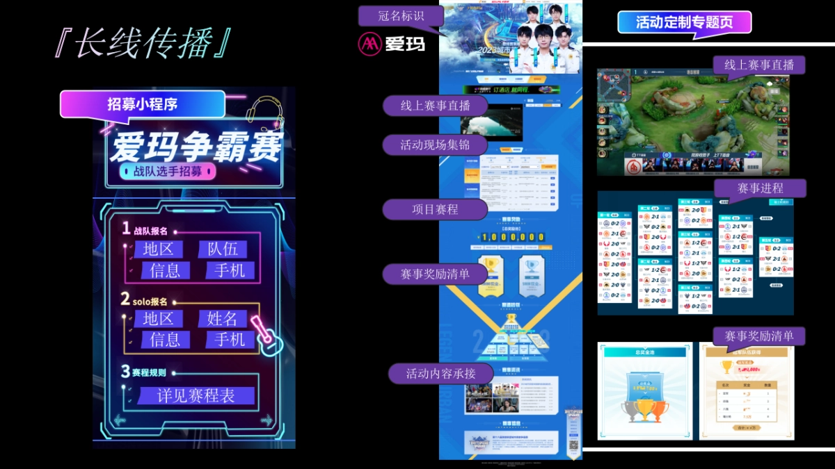 太平洋科技x爱玛王者荣耀赛线下营销事件_第9页