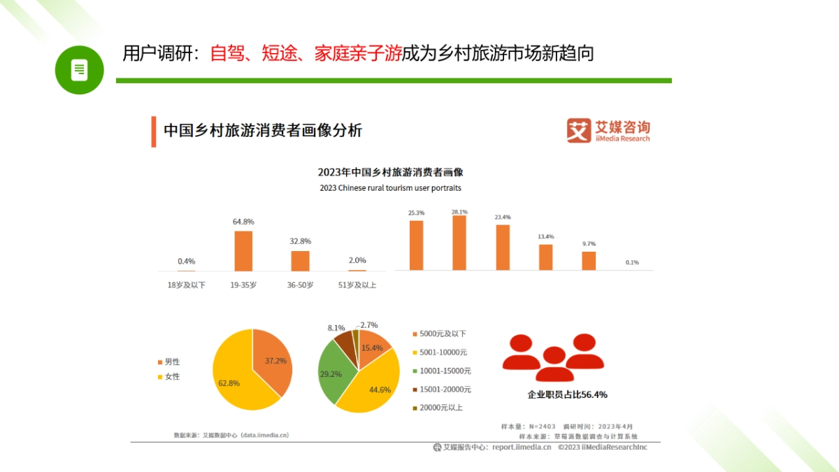 义勒力特2024全年节点活动方案_第5页