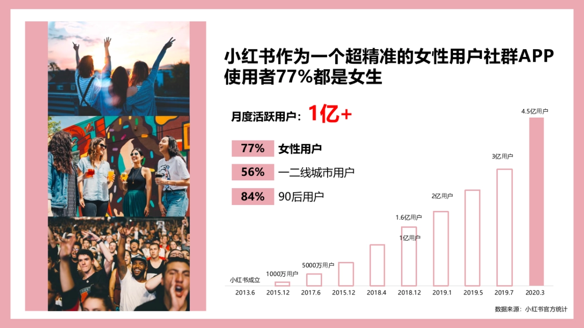 TCL领导小红书账号IP人设打造方案_第7页