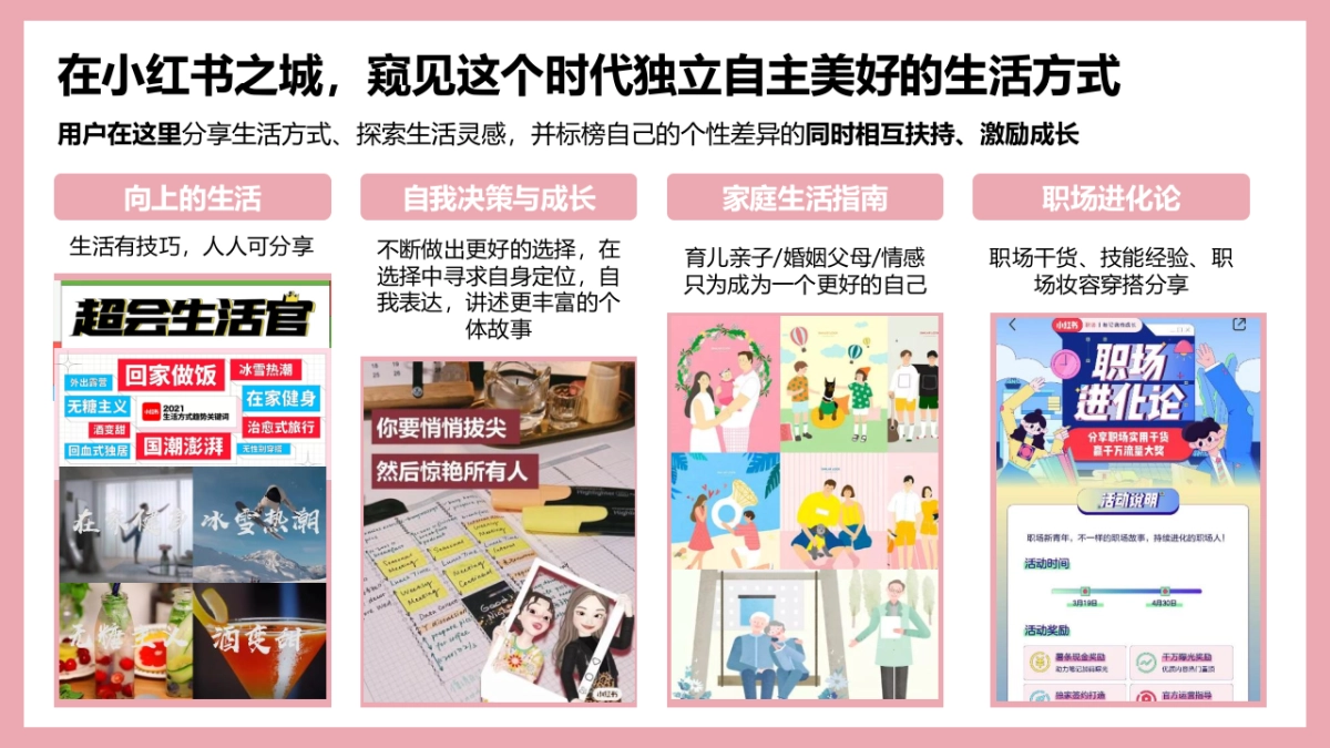 TCL领导小红书账号IP人设打造方案_第8页
