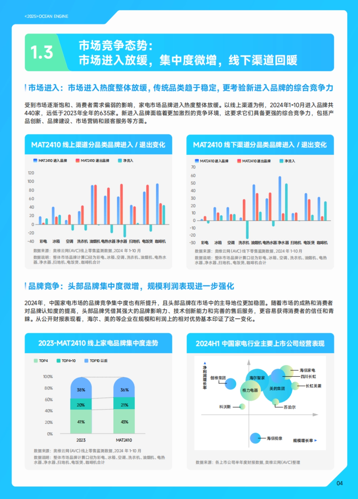 2025巨量引擎家电白皮书_第7页