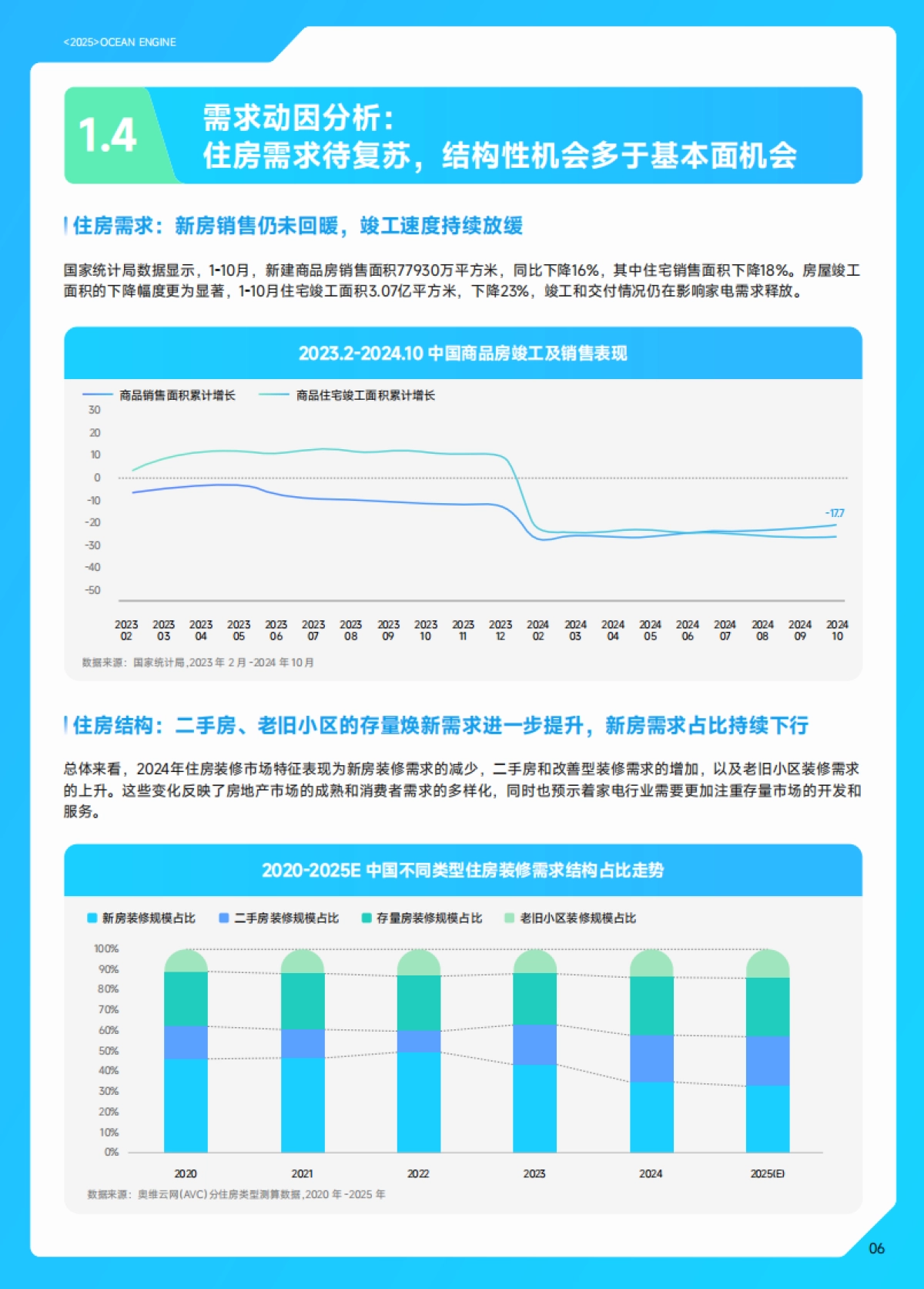 2025巨量引擎家电白皮书_第9页