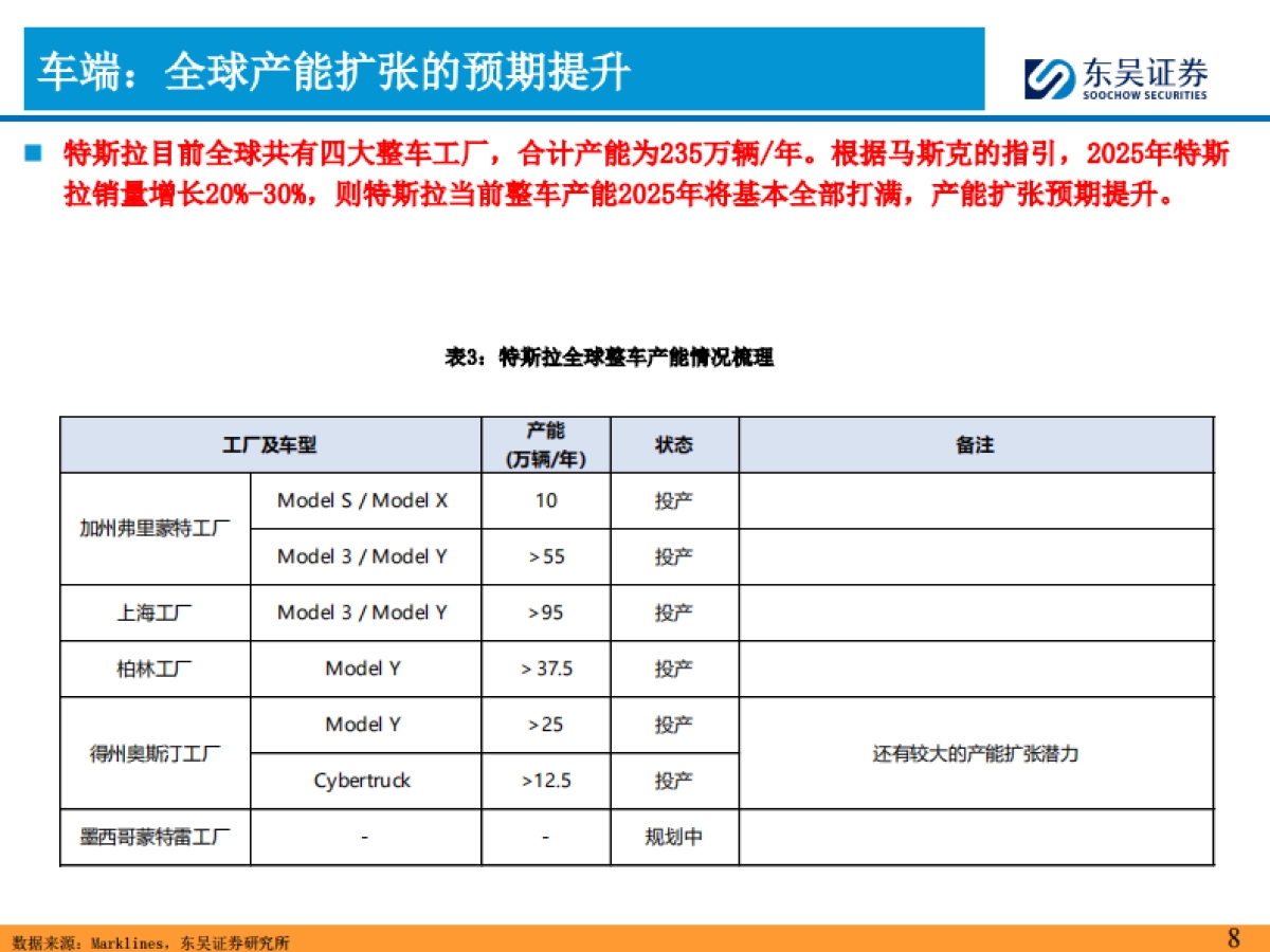 2025年特斯拉产业链投资策略：新一轮周期的起点！_第8页