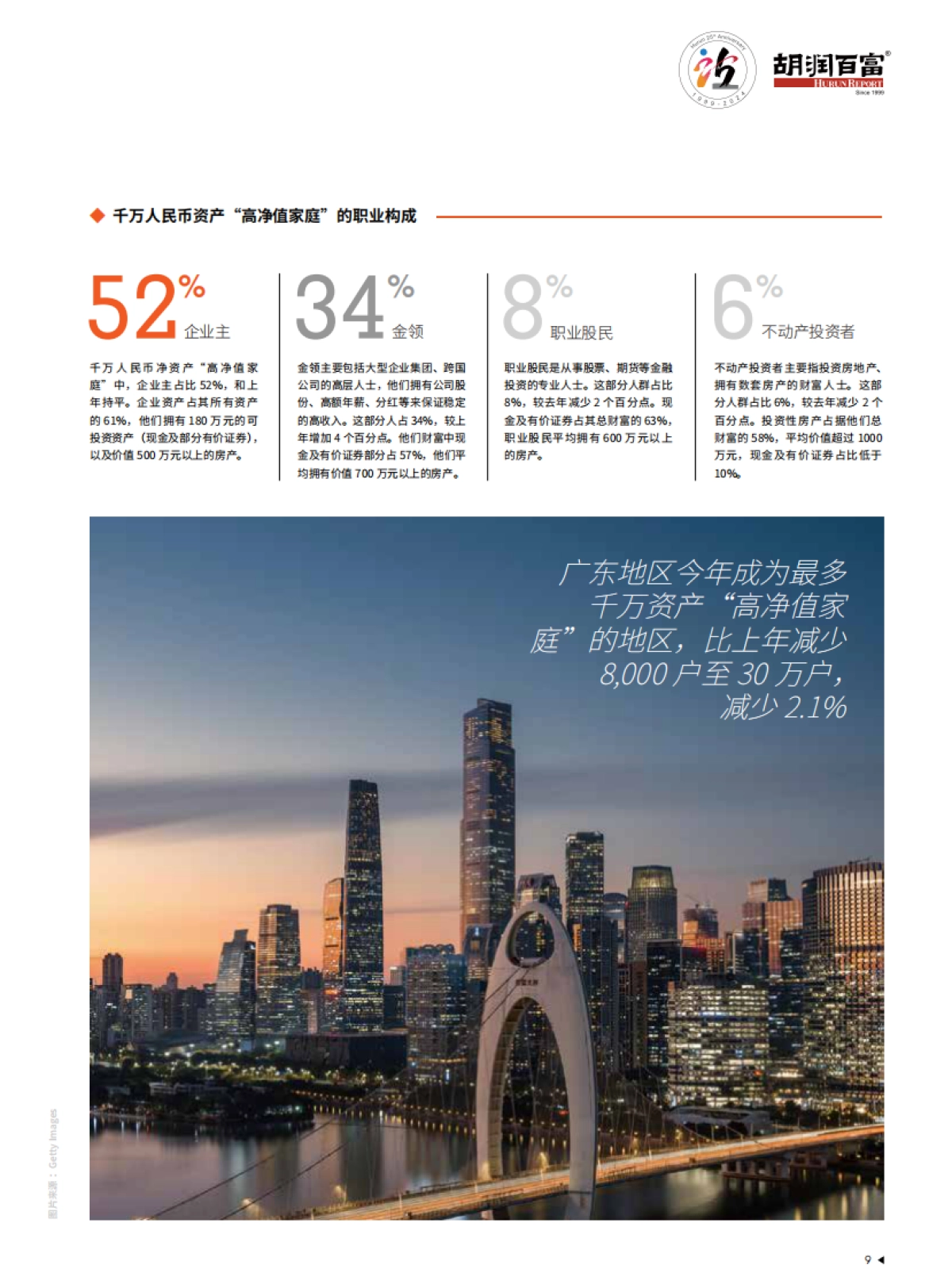 2025年中国金融市场投资者洞见白皮书_第10页