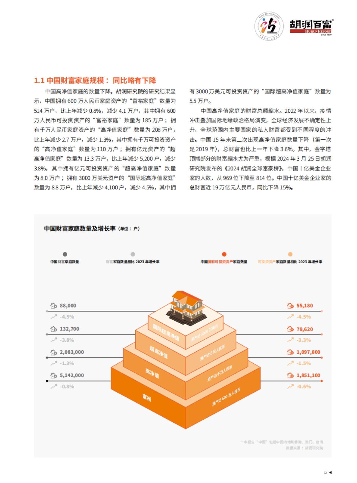 2025年中国金融市场投资者洞见白皮书_第6页