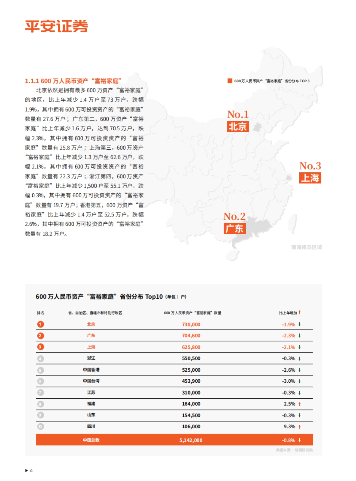2025年中国金融市场投资者洞见白皮书_第7页