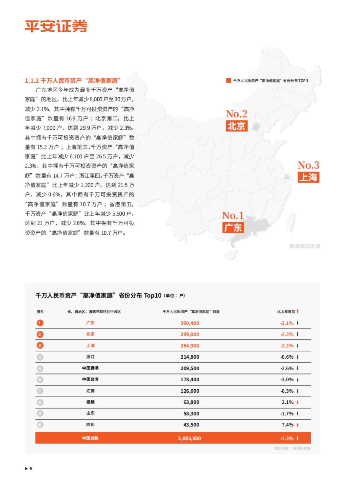 2025年中国金融市场投资者洞见白皮书_第9页