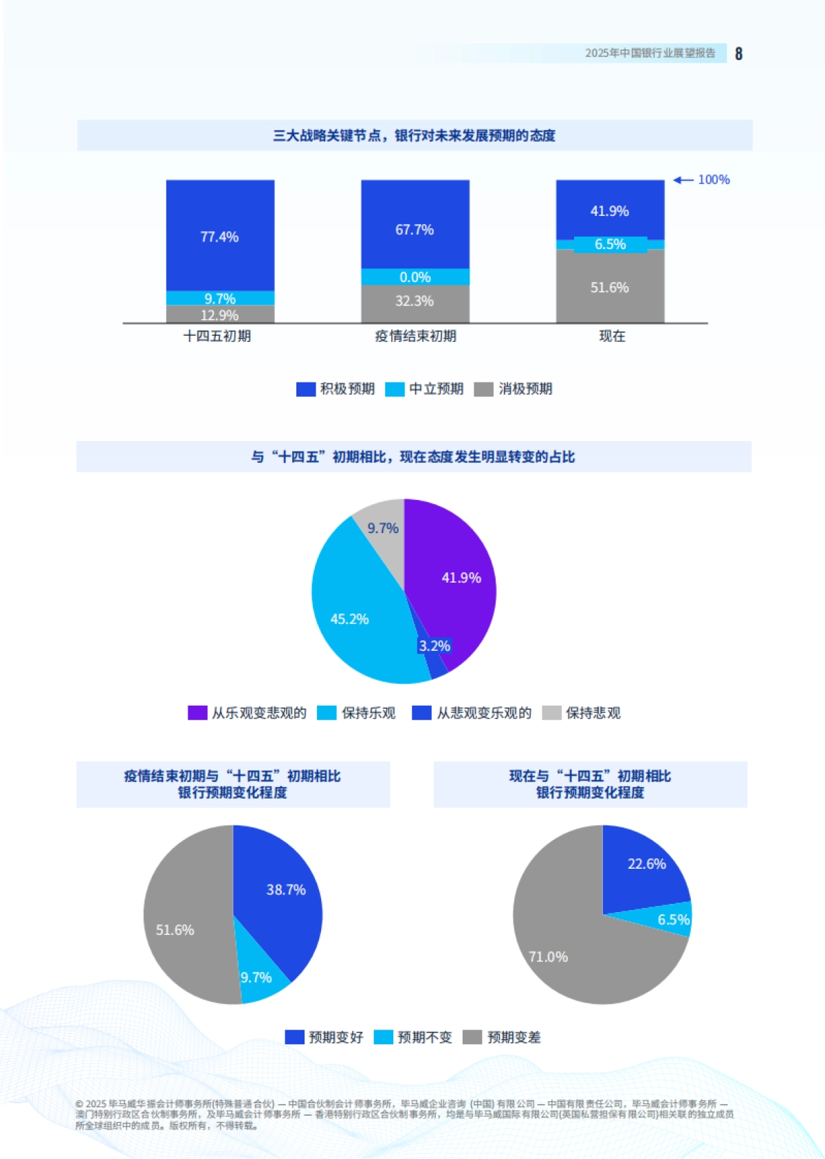 2025年中国银行业展望报告-毕马威_第9页