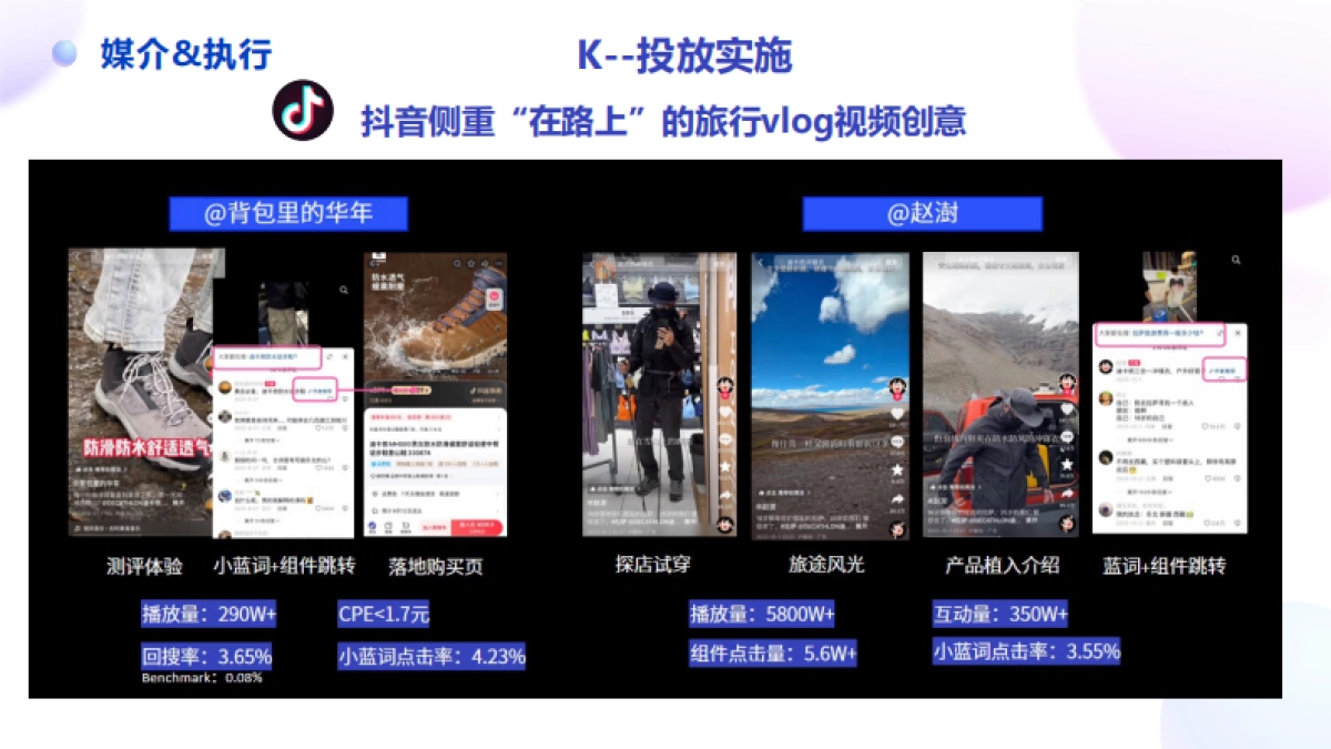 迪卡侬秋季系列产品社媒整合传播_第10页
