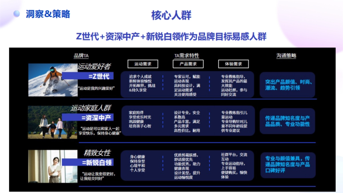 迪卡侬秋季系列产品社媒整合传播_第3页