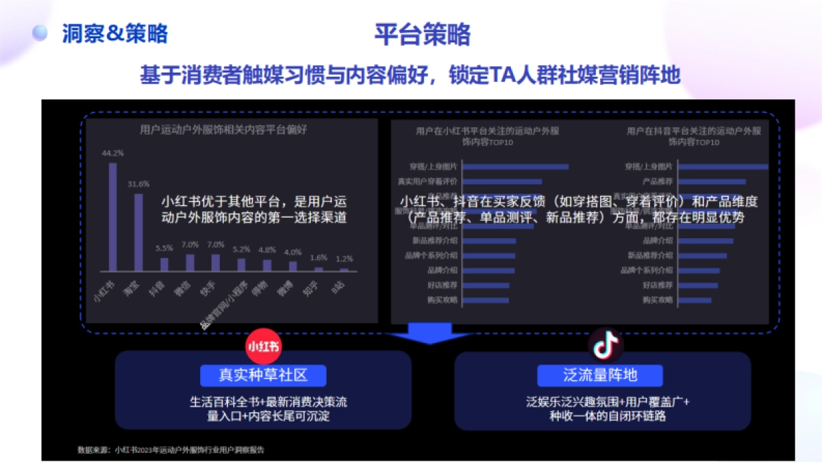 迪卡侬秋季系列产品社媒整合传播_第4页