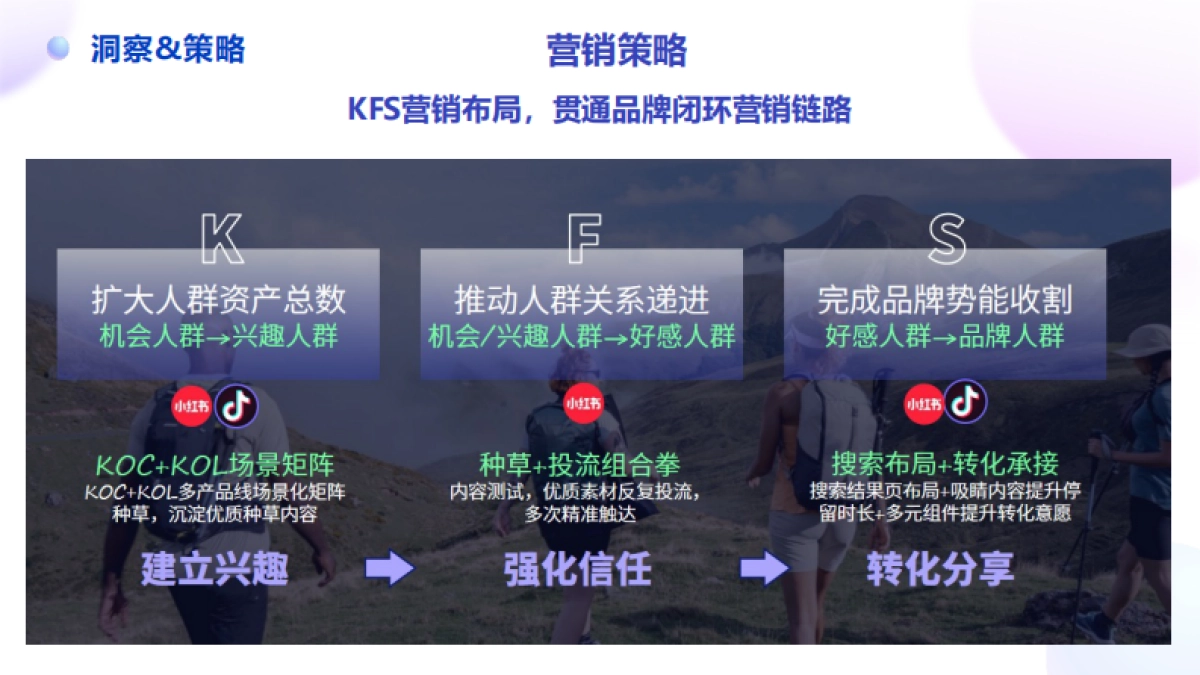 迪卡侬秋季系列产品社媒整合传播_第5页