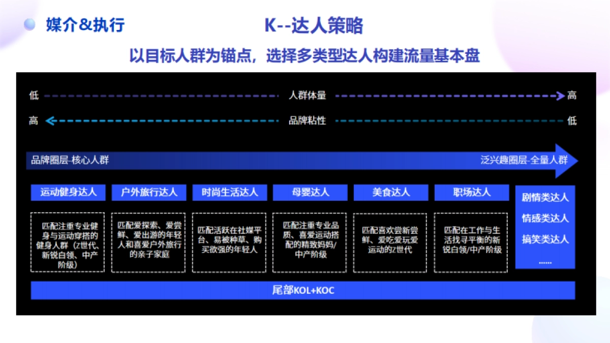 迪卡侬秋季系列产品社媒整合传播_第6页