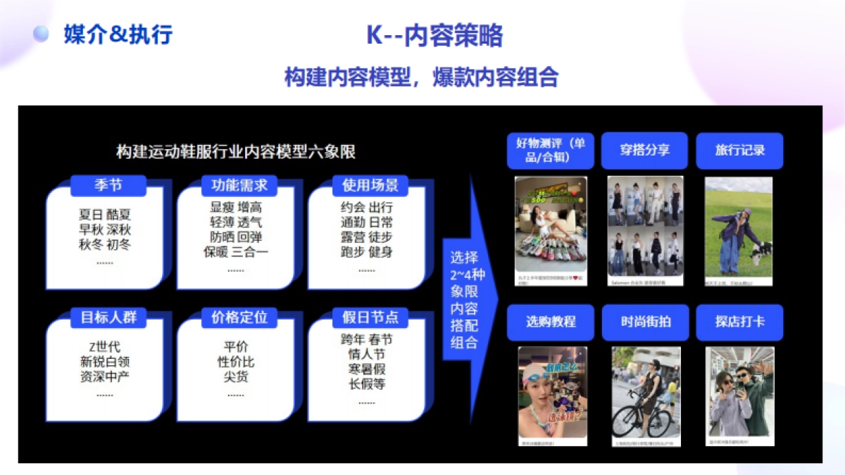 迪卡侬秋季系列产品社媒整合传播_第7页