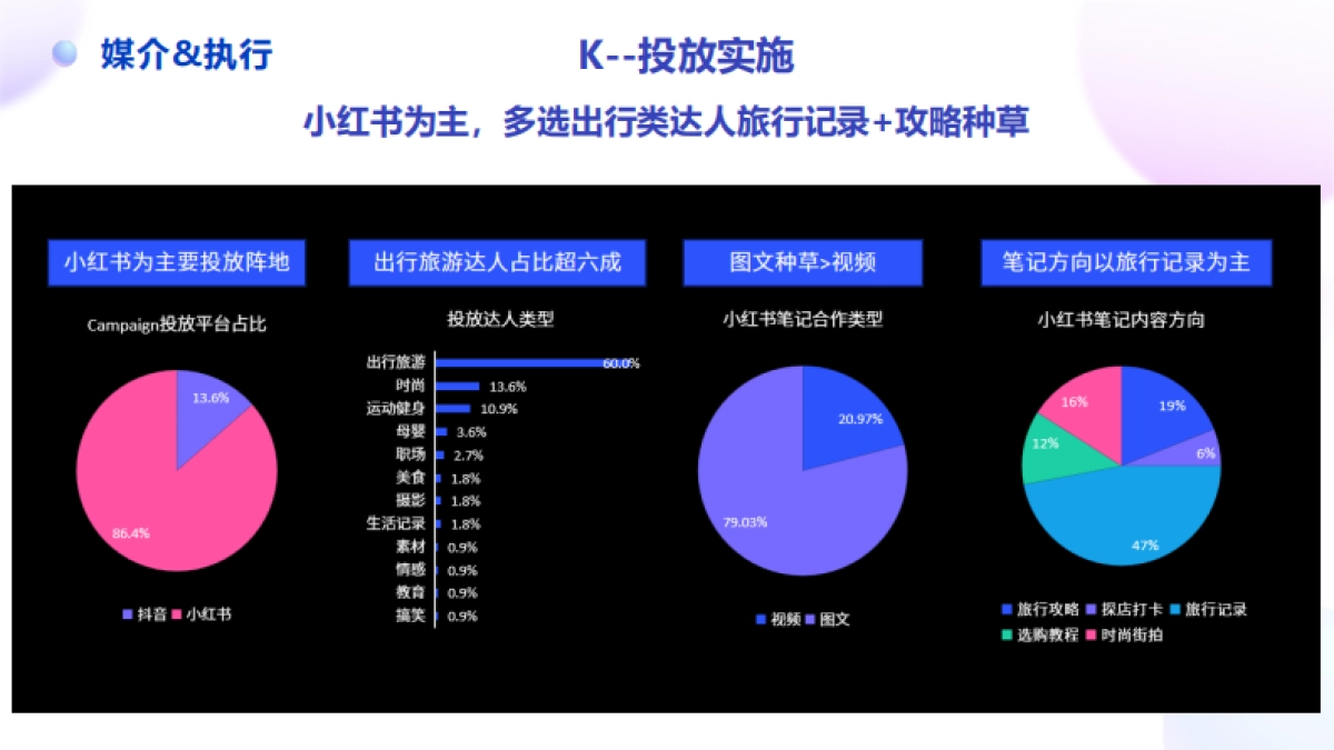 迪卡侬秋季系列产品社媒整合传播_第8页
